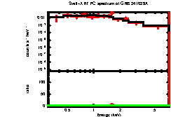 Image of the spectrum
