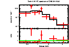 Image of the spectrum