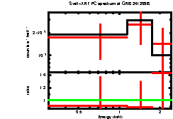 Image of the spectrum