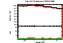 Image of the spectrum