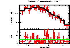 Image of the spectrum