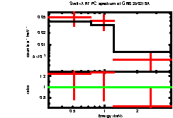 XRT spectrum of GRB 250219A