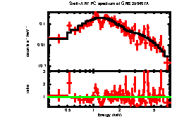 Image of the spectrum