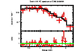 Thumbnail of GRB250506A