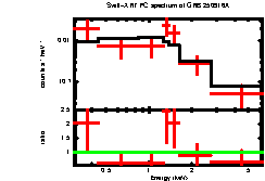 Image of the spectrum