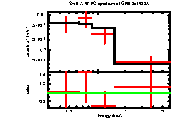 Thumbnail of GRB251022A