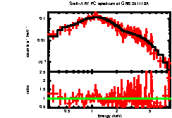 Image of the spectrum