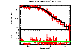 Image of the spectrum
