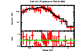 Thumbnail of GRB251208B