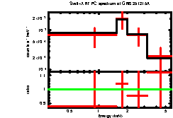 Thumbnail of GRB251215A