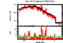 Thumbnail of GRB251222A