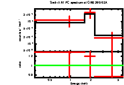 Thumbnail of GRB260102A