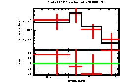 Image of the spectrum