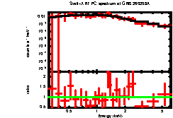 Thumbnail of GRB260208A