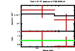 Image of the spectrum