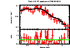 Image of the spectrum