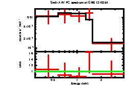 Image of the spectrum