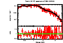 Image of the spectrum