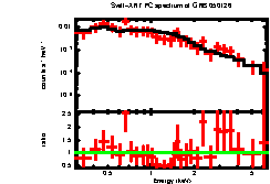 XRT spectrum of GRB 050126