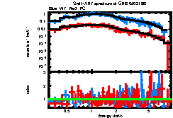 Image of the spectrum