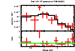 XRT spectrum of GRB 050223