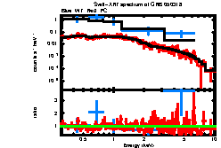 XRT spectrum of GRB 050318