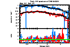 XRT spectrum of GRB 050326