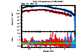 XRT spectrum of GRB 050401