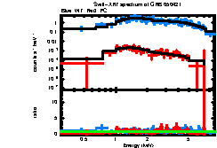 XRT spectrum of GRB 050421