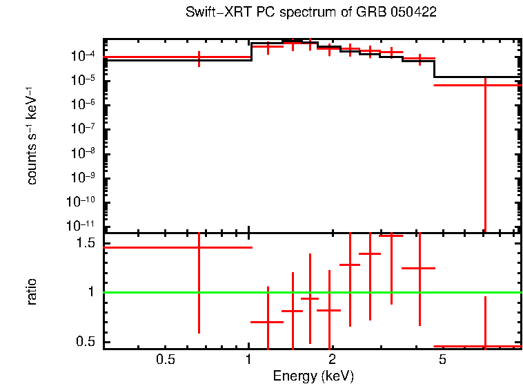 PC mode spectrum of Late Time