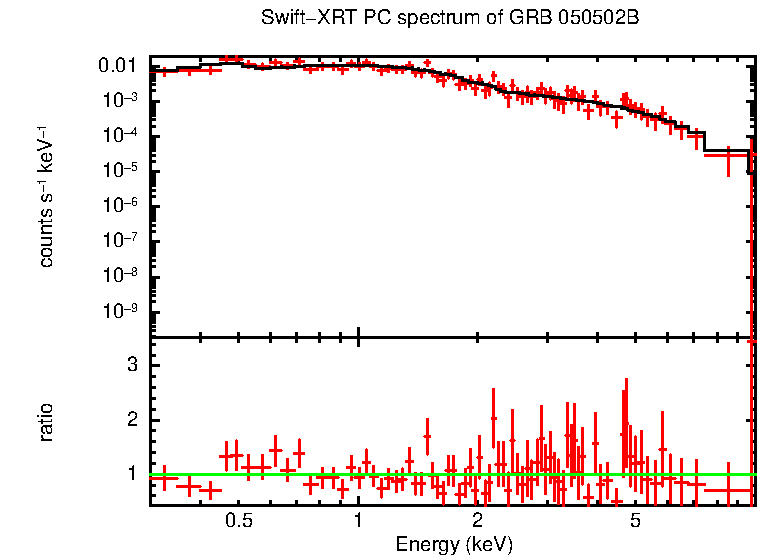 PC mode spectrum of Late Time