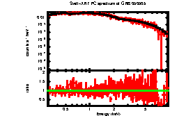Image of the spectrum