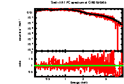 XRT spectrum of GRB 050505