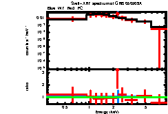 XRT spectrum of GRB 050509A