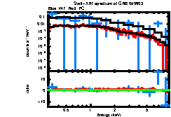 XRT spectrum of GRB 050603