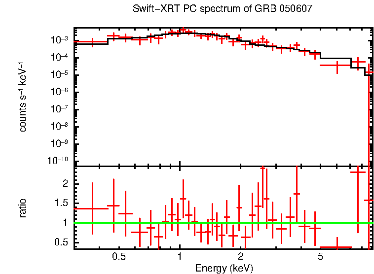 PC mode spectrum of Late Time