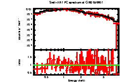 XRT spectrum of GRB 050607