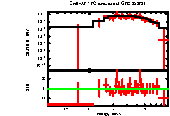 XRT spectrum of GRB 050701