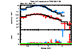 XRT spectrum of GRB 050714B