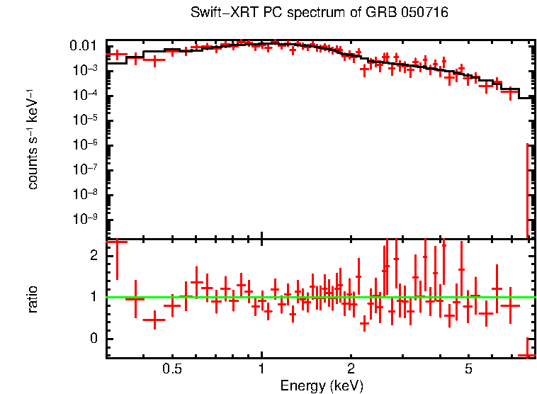 PC mode spectrum of Late Time