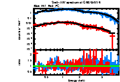 XRT spectrum of GRB 050716