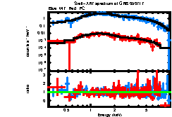 XRT spectrum of GRB 050717