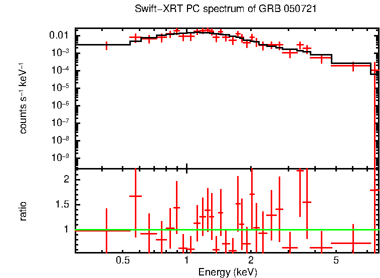 PC mode spectrum of Late Time