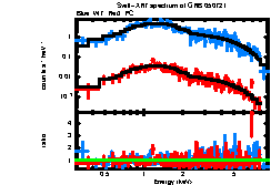 XRT spectrum of GRB 050721