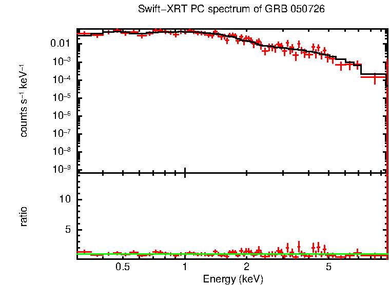 PC mode spectrum of Late Time