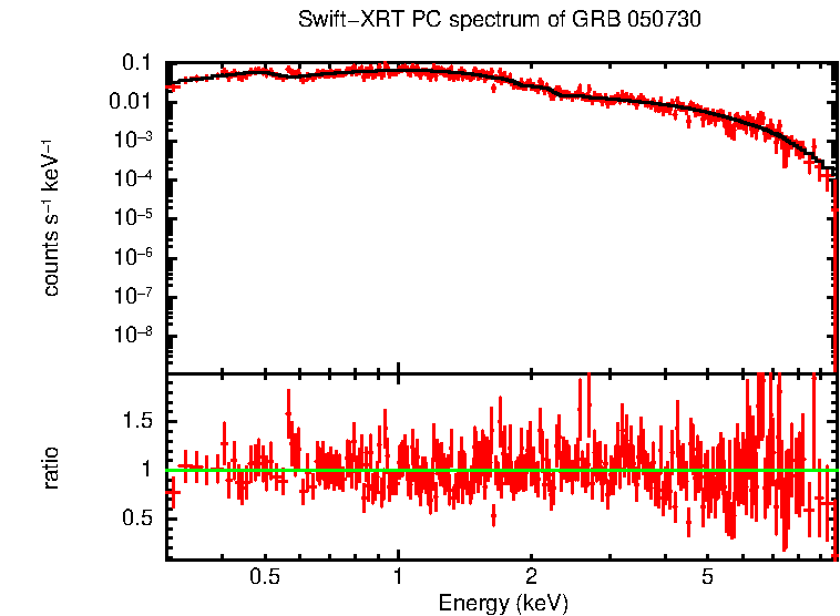 PC mode spectrum of Late Time