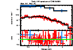 XRT spectrum of GRB 050801