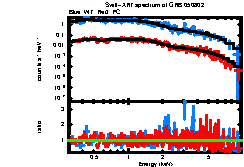 XRT spectrum of GRB 050802