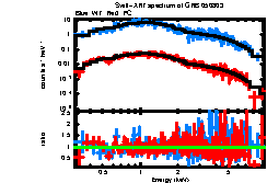 Image of the spectrum