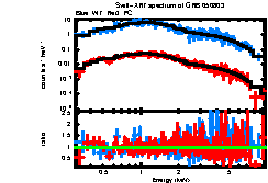 XRT spectrum of GRB 050803